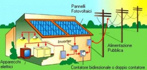 fotovoltaico_schema